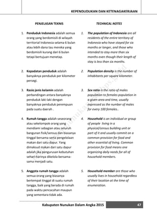 Kabupaten Nunukan Dalam Angka 2015 47
KEPENDUDUKAN DAN KETENAGAKERJAAN
PENJELASAN TEKNIS
1. Penduduk Indonesia adalah semua
orang yang berdomisili di wilayah
territorial Indonesia selama 6 bulan
atau lebih dana tau mereka yang
berdomisili kurang dari 6 bulan
tetapi bertujuan menetap.
2. Kepadatan penduduk adalah
banyaknya penduduk per kilometer
persegi.
3. Rasio jenis kelamin adalah
perbandingan antara banyaknya
penduduk laki-laki dengan
banyaknya penduduk perempuan
pada suatu daerah .
4. Rumah tangga adalah seseorang
atau sekelompok orang yang
mendiami sebagian atau seluruh
bangunan fisik/sensus dan biasanya
tinggal bersama serta pengelolaan
makan dari satu dapur. Yang
dimaksud makan dari satu dapur
adalah jika pengurusan kebutuhan
sehari-harinya dikelola bersama-
sama menjadi satu.
5. Anggota rumah tangga adalah
semua orang yang biasanya
bertempat tinggal di suatu rumah
tangga, baik yang berada di rumah
pada waktu pencacahan maupun
yang sementara tidak ada.
TECHNICAL NOTES
1. The population of Indonesia are all
residents of the entire territory of
Indonesia who have stayed for six
months or longer, and those who
intended to stay more than six
months even though their length of
stay is less than six months.
2. Population density is the number of
inhabitants per square kilometer.
3. Sex ratio is the ratio of males
population to females population in
a given area and time, usually
expressed as the number of males
for every 100 females..
4. Household is an individual or group
of people living in a
physical/census building unit or
part of it and usually commit on a
common provision for food and
other essential of living. Common
provision for food means one
organizing daily needs for all of
household members.
5. Household member are those who
usually lives in household regardless
of their location at the time of
enumeration.
http://w
w
w
.nunukankab.bps.go.id
 