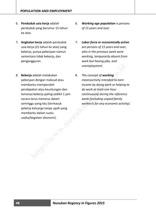 48 Nunukan Regency in Figures 2015
POPULATION AND EMPLOYMENT
6. Penduduk usia kerja adalah
penduduk yang berumur 15 tahun
ke atas.
7. Angkatan kerja adalah penduduk
usia kerja (15 tahun ke atas) yang
bekerja, punya pekerjaan namun
sementara tidak bekerja, dan
pengangguran.
8. Bekerja adalah melakukan
pekerjaan dengan maksud atau
membantu memperoleh
pendapatan atau keuntungan dan
lamanya bekerja paling sedikit 1 jam
secara terus menerus dalam
seminggu yang lalu (termasuk
pekerja keluarga tanpa upah yang
membantu dalam suatu
usaha/kegiatan ekonomi).
6. Working age population is persons
of 15 years and over.
7. Labor force or economically active
are persons of 15 years and over,
who in the previous week were
working, temporarily absent from
work but having jobs, and
unemployment.
8. The concept of working
meansactivity intended to earn
income by doing work or helping to
do work at least one hour
continuously during the reference
week (including unpaid family
worker/s for any economic activity).
http://w
w
w
.nunukankab.bps.go.id
 