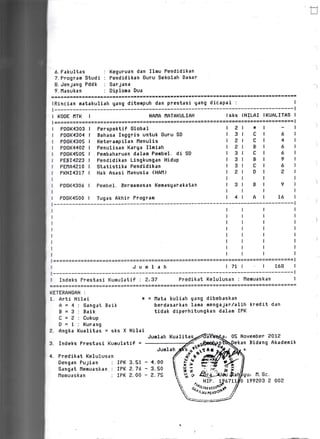 -Htl
LI
6. FakultaE
7. Frogram $tudi
8. Jenlang Pddk
9. llasukan
Keguruan dan I}$u Fendidikan
Feudidikan Guru Sekolah Basar
$ar;ana
Diplona Dua
E======F====E==A=*EE*E==A=-==!E Egg EGEESE €E SAE ==*E=EA3gE=€
E=EEB=BaEAaE-SB gtEtaBE
lRincian aratakuliah rlang ditenpuh dan prestasi ganq dicapai : I
| -------- ------- I
I KODE NTH I HAHA NATAKULIAH I sks INILAI ll{UALITAS I
| ============================================================================== |
I PDBK4303 I Ferspektif 01oba1
I PDGK4304 I Bahasa Inqgris untuk Guru 5D
I FDgK4305 I l{eteramp ilan flenulis
I PDGK4402 I Penulisan Karge IImiah
i PDGK4505 I Fembaharuan dalam Fenbel. di SD
i FEEI4aeS I Fendidikan Lingkungan Hidup
; FEHA4a10 I Statistika Fendidikan
I FKHI4317 I Hak Asasi llanusia (HAn)
P06K4306 I Fernbel. Fer$aulgan l{emasgarakstan
t 2I * I - |
t3t c t 6 I
tet c I 4 I
ter B I 6 I
l3r c I 6 I
t3t B I ? I
tst c I 6 I
I 2l B I 2 I
I
3t
I
i PDEK4500 I Tugae Akhir Pragnan t4t A I t6 I
I
I
I
I ======================================================;======================= I
rjumlah tTLt t1681
I Indeks Frestasi Kurnulatif : I 37 Fredikat l{elulusan: llenuaskan I
KETERAHGAN :
I Arti Nilai
A=4:SangatBaik
8=3:Eaik
C=2:Cukup
D=1:Kuranq
?. Angka Kualitas = sks X Hilai
3. Indeks Prestasi Kumulatif =
x = llata kuliah gang dibebaskan
berdasarkar lama nengajar/aIih kredit dan
tidak diperhitungkan dalam IPK
Jumlah Kualitas-74E'll$qfui, 05 l{ovember 2012
suar"n 1fi*t {;1"
kan Sidang Akademik
u
4. Fredikat Kelulusan
Dengan Fu;ian :
Sangat llemuaskan :
llemuaskan :
.**+_ 4. 00 1 r_, _q *.W _o
:lIX  Ei qf W
gH<
: I: il  ?-z a,;r,S$,d,,, ,', sci!. v* e {tlrq-Ajg..rS
 o,,,1"-,"${."'
IFK 3.51
IPK E.76
IFK E. SO
 'f;lmx',-.:l$'
1?9203 e 00e
I
I
I
I
 
