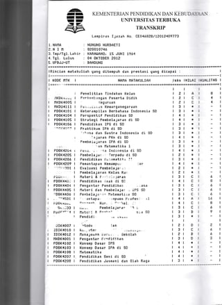 ^&.TE
rEEE
=z<r=
KEMENTERIAN PENDIDIKAN DAN K.EBUDAIAAN
UI.{IVERSITAS TERBUKA
TRANSKRTP
Lampiran Ijazah Ho. CEO46gegl1p01140?773
NUHUIIS }'IURBAETI
8e0010?4&
KARAUAHE, 15 JU}'II 1?64
04 CIt{ToBER e01g
8Al'IDUHG
lRincian matakuliah gang ditempuh dan prestasi gang dicapai : I
t---------------l
I r{oDE tlTK I HAHA fIATAKULIAH .lsks IHILA: .'-ALITAS I
| ===== - ========================================s=====.============:====== |
tllrl
1. HAI1A
E.H I 11
3. TnplTgl. Lahir
4. Tg1. Lulus
5. UPBJJ-UT
i
,IKDKr".- I
r nKDK4005 r
r fiKDU4111 I
I PDGK41O1 I
I FDBK41O4 I
r P0GK4105 r
I PDGK41O6 I
.._..,,41 a.-? !
i
t
I
I
I
I
I
I
I
I
I
I
t
I
I
I
I r'uixsac,*
r FD0K4a05
r PD6H4A06
I PDGI,(4TO?
- *1. :301
i upi: "
I FDGK44G,
I PDBK44O4
' PDEK44O5
aDGK4406
r '''d501
I r llGK.r:v-
, 0r. .-i$3
1 pylitiar* 4
'1 ;
5-a s0
Penelitian Tindakan l{e1aE
Fertembangan Feserta Didik
: :{eguruan
Fer,; is r*an l{B{rargdnegaraan
l{eterampiLan Eerbahasa Indonesia $D
Fer:pektif Fendldikan $D
$trategi Penbela;aran di 5D
Fendidikax IPS di SB
Praktikum IFA dl SD
rrhag€ dan $astra Indonesia di SD
; lajara$ FKn di SS
Pembela.lar€n IFA di SD
' fraI flatenatika 1
Feaa. L  .ga Indonesia di $D
Pembela;ar.- Terpadu di SD
Pendidikan tiatematika I!
Pemantapan l{emanpu+' iar
EvaLuasi Fa*bela;arii,,.
Fenbela;aran l{elar 8ar: ,
llateri & P;t.l*la jarsn
Pendidikan S*ak di SB
fengant*r Fendidikan :.;asa
llateri dan Fe*hela.;ar "i IP$ 5D
Pemhala;a.:n llatefiatira S0
antapa .rp{Jan Frofes :1
r-'-- -oah l{ur, s.- le1.
rrs *- Pembelaiara"
Ilate: i E Po-t'-'
Fendidi ,., Ia{i-.
'todE
kc. :ter
ret
let
ret
t3t
t3t
r4t
r4t
r3t
t3r
r 3r
I 4t
t3t
t3t
t4t
l z l
t3t
i 4r
I ? I
I ? I
t3t
t4t
I '3 I
l3r
t3t
t4t
l4 r
t3t
t3t
t 3t
tl
ret
t3t
I ? I
t3r
t4t
l4l
t 4l
t 4l
l3l
A
C
T
I
I
*
*
*
*
*
*
T
it
*
l(
I'
L
C
C
?
C
a
a
*
n
a
B
D
i
*
I
*
BI
4l
4l
-t
-t
-!
-l
-l
-I
-l
-t
-l
-l
-l
-l
-l
JIK4007 i
, iDIK40t0 I
r rD1K4012 I
r nkDK4001 r
I FDGK41O2 I
i FDEK41O3 I
I PDG|{4108 I
I FDEK4EOT I
I FDGl{4a08 I
Ilana;eri,en c.Eir..
Fenqantar Pr"did
Konsep Dasar IPS
Konsep Dasar IFA
-,.!g!--J;
$ekalah
i kan
di sD
:.an
-t
-l
-t
6l
BI
6l
6l
6l
L& I
BI
6l
?l
-l
I
ZI
6l
6l
3l
-l
-l
tlatemati ka
Fendidikan Seni di SD :
Fendidikan Jasnani dan 0Iah Raga
_t
-l
-l
 