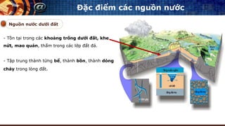 Đặc điểm các nguồn nước
Nguồn nước dưới đất
- Tồn tại trong các khoảng trống dưới đất, khe
nứt, mao quản, thấm trong các lớp đất đá.
- Tập trung thành từng bể, thành bồn, thành dòng
chảy trong lòng đất.
 