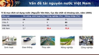 Vấn đề tài nguyên nước Việt Nam
Khu vực Ăn uống, sinh hoạt (%) Công nghiệp (%) Nông nhiệp (%)
Châu Âu 14 55 31
Châu Á 6 9 85
Châu Mỹ 9 42 49
Việt Nam 3,7 20,4 75,9
Tỉ lệ mục đích sử dụng nước (Nguyễn Văn Đản, Cục địa chất và khoáng sản, năm 1999)
Giao thông Công nghiệpThủy sản Nông nghiệpSinh hoạt
 