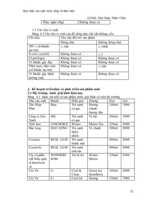 Quy trình sản xuất nước uống từ thảo mộc
GVGD: Như Xuân Thiện Chân
22
Thủy ngân (Hg) Không được có
1.3 Chỉ tiêu vi sinh.
Bảng 4.2 Chỉ tiêu vi sinh của đồ uống pha chế sẵn không cồn.
Chỉ tiêu Yêu cầu đối với sản phẩm
Đóng chai Không đóng chai
TPC ( số khuẩn
lạc/ml)
 100  1000
E.coli ( con/lít) Không được có  3
Cl.perfrigen Không được có Không được có
Vi khuẩn gây đục Không được có Không được có
Nấm men, nấm mốc
(số khuẩn lạc/ml)
Không được có  100
Vi khuẩn gây bệnh
đường ruột
Không được có Không được có
2. Kế hoạch triểnkhai và phát triểnsản phẩm mới.
2.1 Thị trường nước giải khát hiện nay.
Bảng 4.1 khảo sát một số sản phẩm nước giải khát có trên thị trường.
Nhà sản xuất Brand Diễn giải Hương Size Giá
Tân Hiệp
Phát
Ikun Trà xanh
có gas
Hương
chanh/
hương dâu
240ml 7000
Công ty Góc
Xanh
HQ Trà xanh
có gas
Vị táo 360ml 5000
Tinh hoa UNICHOICE Winter Melon Tea 320ml 5000
Bảo long BAO LONG Trà xanh
thiên
nhiên
Vị chanh 500ml 8000
Cocaola REAL LEAF Trà xanh
thanh mát
480ml 8000
Cocacola REAL LEAF Trà xanh
tỉnh táo
480ml 8000
Cty cổ phần
chế biến quốc
tế Interfood
vn
WONDERF
RAM
Trà bí đo Winter
Melon
320ml 6500
Urc Vn C2 Cool &
Clean
Green tea
Strawberry
360ml 6000
Urc Vn C2 Cool trà Hương 350ml 7000
 