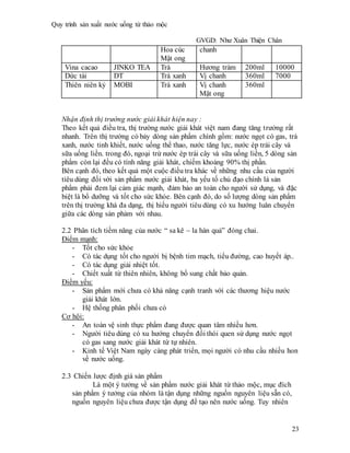 Quy trình sản xuất nước uống từ thảo mộc
GVGD: Như Xuân Thiện Chân
23
Hoa cúc
Mật ong
chanh
Vina cacao JINKO TEA Trà Hương tràm 200ml 10000
Dức tài DT Trà xanh Vị chanh 360ml 7000
Thiên niên kỷ MOBI Trà xanh Vị chanh
Mật ong
360ml
Nhận định thị trường nước giải khát hiện nay :
Theo kết quả điều tra, thị trường nước giải khát việt nam đang tăng trưởng rất
nhanh. Trên thị trường có bảy dòng sản phẩm chính gồm: nước ngọt có gas, trà
xanh, nước tinh khiết, nước uống thể thao, nước tăng lực, nước ép trái cây và
sữa uống liền. trong đó, ngoại trừ nước ép trái cây và sữa uống liền, 5 dòng sản
phẩm còn lại đều có tính năng giải khát, chiếm khoảng 90% thị phần.
Bên cạnh đó, theo kết quả một cuộc điều tra khác về những nhu cầu của người
tiêu dùng đối với sản phẩm nước giải khát, ba yếu tố chủ đạo chính là sản
phẩm phải đem lại cảm giác mạnh, đảm bảo an toàn cho người sử dụng, và đặc
biệt là bổ dưỡng và tốt cho sức khỏe. Bên cạnh đó, do số lượng dòng sản phẩm
trên thị trường khá đa dạng, thị hiếu người tiêu dùng có xu hướng luân chuyển
giữa các dòng sản phảm với nhau.
2.2 Phân tích tiềm năng của nước “ sa kê – la hán quả” đóng chai.
Điểm mạnh:
- Tốt cho sức khỏe
- Có tác dụng tốt cho người bị bệnh tim mạch, tiểu đường, cao huyết áp..
- Có tác dụng giải nhiệt tốt.
- Chiết xuất từ thiên nhiên, không bổ sung chất bảo quản.
Điểm yếu:
- Sản phẩm mới chưa có khả năng cạnh tranh với các thương hiệu nước
giải khát lớn.
- Hệ thống phân phối chưa có
Cơ hội:
- An toàn vệ sinh thực phẩm đang được quan tâm nhiều hơn.
- Người tiêu dùng có xu hướng chuyển đổi thói quen sử dụng nước ngọt
có gas sang nước giải khát từ tự nhiên.
- Kinh tế Việt Nam ngày càng phát triển, mọi người có nhu cầu nhiều hon
về nước uống.
2.3 Chiến lược định giá sản phẩm
Là một ý tưởng về sản phẩm nước giải khát từ thảo mộc, mục đích
sản phẩm ý tưởng của nhóm là tận dụng những nguồn nguyên liệu sẵn có,
nguồn nguyên liệu chưa được tận dụng để tạo nên nước uống. Tuy nhiên
 