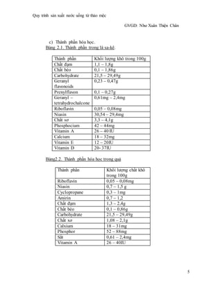 Quy trình sản xuất nước uống từ thảo mộc
GVGD: Như Xuân Thiện Chân
5
c) Thành phần hóa học.
Bảng 2.1. Thành phần trong lá sa-kê.
Thành phần Khối lượng khô trong 100g
Chất đạm 1,1 – 1,8g
Chất béo 0,1 – 1,86g
Carbohydrate 21,5 – 29,49g
Geranyl
flavonoids
0,23 – 0,47g
Prenylflavon 0,1 – 0,27g
Geranyl –
tetrahydrochalcone
0,61mg – 2,4mg
Riboflavin 0,05 – 0,08mg
Niasin 30,54 – 29,4mg
Chất sơ 3,3 – 4,1g
Phosphocium 42 – 44mg
Vitamin A 26 – 40 IU
Calcium 18 – 32mg
Vitamin E 12 – 20IU
Vitamin D 20- 37IU
Bảng2.2. Thành phần hóa học trong quả
Thành phần Khối lượng chất khô
trong 100g
Riboflavin 0,05 – 0,08mg
Niasin 0,7 – 1,5 g
Cyclopropane 0,3 – 1mg
Amirin 0,7 – 1,2
Chất đạm 1,3 – 2,4g
Chất béo 0,1 – 0,86g
Carbohydrate 21,5 – 29,49g
Chất xơ 1,08 – 2,1g
Calxium 18 – 31mg
Phosphor 52 – 88mg
Sắt 0,61 – 2,4mg
Vitamin A 26 – 40IU
 