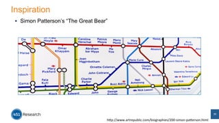 Inspiration 
hWp://www.artrepublic.com/biographies/200-­‐simon-­‐paWerson.html 
11 
§ Simon Patterson’s “The Great Bear” 
 