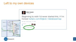 Left to my own devices 
13 
 