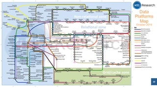 1 
6 
Non-­‐rela%onal 
zone 
CitusDB 
IBM 
Big 
SQL 
Rela%onal 
zone 
MySQL 
114 
SQLStream 
So^ware 
AG 
Sqrrl 
Enterprise 
RethinkDB 
Elas/csearch 
Cassandra 
Hypertable 
HBase 
Compose 
CloudBird 
Lotus 
Notes 
Ipedo 
XML 
Database 
Tamino 
XML 
Server 
UniData 
UniVerse 
McObject 
Objec/vity 
MarkLogic 
InterSystems 
Caché 
Starcounter 
ArangoDB 
Aerospike 
Founda/onDB 
Neo4J 
AffinityDB 
Trinity 
Giraph 
InfiniteGraph 
Oracle 
NoSQL 
CouchDB 
Redis 
Handlersocket 
RavenDB 
Google 
App 
Engine 
Datastore 
LevelDB 
Accumulo 
Riak 
Couchbase 
Splice 
Machine 
Ac/an 
Ingres 
SAP 
Sybase 
ASE 
EnterpriseDB 
SQL 
Server 
MySQL 
MariaDB 
SAP 
HANA 
Informix 
IBM 
DB2 
Google 
Cloud 
SQL 
HP 
Cloud 
RDB 
for 
MySQL 
ClearDB 
Database.com 
Rackspace 
Cloud 
Databases 
AWS 
RDS 
Azure 
SQL 
Database 
FathomDB 
StormDB 
HPCC 
Teradata 
Aster 
Cloudera 
MapR 
IBM 
Hortonworks 
BigInsights 
ZeWaset 
NGDATA 
Infochimps 
Metascale 
Mortar 
Data 
Rackspace 
Qubole 
Voldemort 
IBM 
PureData 
for 
Analy/cs 
Teradata 
XtremeData 
Metamarkets 
Druid 
Ac/an 
Vector 
Kx 
Systems 
IBM 
InfoSphere 
SAP 
Sybase 
IQ 
HP 
Ver/ca 
Pivotal 
Greenplum 
Exasol 
Ac/an 
Matrix 
ParStream 
TokuDB 
ScaleDB 
ScaleBase 
ScaleArc 
Infobright 
Con/nuent 
vFabric 
Postgres 
TransLa[ce 
NuoDB 
Drizzle 
JustOneDB 
Pivotal 
GemFire 
XD 
Zimory 
Scale 
Galera 
Clustrix 
Tesora 
MemSQL 
GenieDB 
YarcData 
Datomic 
FlockDB 
Allegrograph 
HypergraphDB 
MemCachier 
Redis 
Labs 
Memcached 
Cloud 
FairCom 
BitYota 
IronCache 
Grid/cache 
zone 
Memcached 
Ehcache 
ScaleOut 
So^ware 
IBM 
eXtreme 
Scale 
Oracle 
Coherence 
GridGain 
GigaSpaces 
XAP 
Pivotal 
GemFire 
CloudTran 
InfiniSpan 
Hazelcast 
Oracle 
Exaly/cs 
Oracle 
Database 
MySQL 
Cluster 
Oracle 
Endeca 
Server 
A[vio 
LucidWorks 
Big 
Data 
Lucene/Solr 
IBM 
InfoSphere 
Data 
Explorer 
Towards 
E-­‐discovery 
Towards 
enterprise 
search 
Documentum 
xDB 
ObjectStore 
LucidDB 
MonetDB 
Databricks/Spark 
AWS 
Elas/Cache 
Firebird 
SciDB 
SQLite 
Oracle 
TimesTen 
solidDB 
Adabas 
IBM 
IMS 
WakandaDB 
Al/scale 
Oracle 
Big 
Data 
Appliance 
RainStor 
OrientDB 
Sparksee 
Metamarkets 
Treasure 
Data 
PostgreSQL 
Percona 
HyperDex 
TIBCO 
Ac/veSpaces 
Titan 
SAP 
Sybase 
SQL 
Anywhere 
JethroData 
Pivotal 
HD/HAWQ 
BigMemory 
Ac/an 
Versant 
DataStax 
Enterprise 
DeepDB 
FatDB 
Google 
Cloud 
Datastore 
Heroku 
Postgres 
GrapheneDB 
Cassandra.io 
BerkeleyDB 
Microso^ 
HDInsight 
HP 
Autonomy 
Oracle 
Exadata 
IBM 
PureData 
Impala 
Apache 
Drill 
Presto 
Microso^ 
SQL 
Server 
PDW 
Apache 
Tajo 
Apache 
Hive 
SPARQLBASE 
MammothDB 
Al/base 
HDB 
LogicBlox 
SRCH2 
TIBCO 
LogLogic 
Splunk 
Towards 
SIEM 
Loggly 
Sumo 
Logentries 
Logic 
InfiniSQL 
JumboDB 
Ac/an 
PSQL 
Progress 
OpenEdge 
Kogni/o 
Al/base 
XDB 
Savvis 
So^layer 
Verizon 
xPlenty 
Stardog 
MariaDB 
Enterprise 
Apache 
Storm 
Apache 
S4 
IBM 
InfoSphere 
Streams 
TIBCO 
StreamBase 
DataTorrent 
AWS 
Kinesis 
Feedzai 
Guavus 
Lokad 
Key: 
General 
purpose 
Specialist 
analy/c 
-­‐as-­‐a-­‐Service 
BigTables 
Graph 
Document 
Key 
value 
stores 
Key 
value 
direct 
access 
Hadoop 
MySQL 
ecosystem 
Advanced 
clustering/sharding 
New 
SQL 
databases 
Data 
caching 
Data 
grid 
Search 
Appliances 
In-­‐memory 
Stream 
processing 
OpenStack 
Trove 
1010data 
Google 
BigQuery 
AWS 
Redshi^ 
TempoIQ 
InfluxDB 
WebScaleSQL 
Spider 
Fabric 
2 
A 
B 
C 
D 
E 
T-­‐Systems 
A 
B 
C 
D 
E 
2 
3 
4 
5 
SQream 
SpaceCurve 
Postgres-­‐XL 
Google 
Cloud 
Dataflow 
Trafodion 
Hadapt 
Azure 
Search 
Red 
Hat 
JBoss 
Data 
Grid 
4 
5 
6 
MongoDB 
Cloudant 
Iris 
Couch 
MongoLab 
RedisGreen 
Redis-­‐to-­‐go 
Redis 
Labs 
Redis 
Cloud 
ObjectRocket 
Azure 
DocumentDB 
ObjectRocket 
Redis 
AWS 
Elas/Cache 
with 
Redis 
MagnetoDB 
AWS 
SimpleDB 
1 
3 
Data 
Platforms 
Map 
October 2014 
CockroachDB 
AWS 
DynamoDB 
TokuMX 
VoltDB 
CortexDB 
CodeFutures 
Oracle 
Big 
Data 
Cloud 
20 
AWS 
EMR 
Google 
Compute 
Engine 
Stra/o 
 