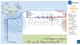 1 
6 
Non-­‐rela%onal 
zone 
Rela%onal 
zone 
114 
Ipedo 
XML 
Database 
Tamino 
XML 
Server 
UniData 
UniVerse 
McObject 
InterSystems 
Caché 
Ac/an 
Ingres 
SAP 
Sybase 
ASE 
EnterpriseDB 
SQL 
Server 
SAP 
HANA 
Informix 
IBM 
DB2 
HPCC 
Teradata 
Aster 
IBM 
PureData 
for 
Analy/cs 
XtremeData 
Kx 
Systems 
IBM 
InfoSphere 
SAP 
Sybase 
IQ 
HP 
Ver/ca 
Pivotal 
Greenplum 
Exasol 
Ac/an 
Matrix 
ParStream 
Grid/cache 
zone 
Memcached 
Ehcache 
vFabric 
Postgres 
ScaleOut 
So^ware 
IBM 
eXtreme 
Scale 
Oracle 
Coherence 
GridGain 
GigaSpaces 
XAP 
Pivotal 
GemFire 
CloudTran 
InfiniSpan 
Hazelcast 
Oracle 
Database 
Oracle 
Endeca 
Server 
Elas/csearch 
A[vio 
So^ware 
AG 
LucidWorks 
Big 
Data 
Lucene/Solr 
IBM 
InfoSphere 
Data 
Explorer 
Towards 
E-­‐discovery 
Towards 
enterprise 
search 
Documentum 
xDB 
ObjectStore 
LucidDB 
MonetDB 
Firebird 
SciDB 
SQLite 
Oracle 
TimesTen 
solidDB 
Adabas 
IBM 
IMS 
WakandaDB 
RainStor 
PostgreSQL 
TIBCO 
Ac/veSpaces 
SAP 
Sybase 
SQL 
Anywhere 
BigMemory 
Ac/an 
Versant 
HP 
Autonomy 
Oracle 
Exadata 
IBM 
PureData 
Microso^ 
SQL 
Server 
PDW 
LogicBlox 
SRCH2 
TIBCO 
LogLogic 
Splunk 
Towards 
SIEM 
Loggly 
Sumo 
Logentries 
Logic 
Ac/an 
PSQL 
Progress 
OpenEdge 
IBM 
InfoSphere 
Streams 
TIBCO 
StreamBase 
Feedzai 
Guavus 
Lokad 
Key: 
General 
purpose 
Specialist 
analy/c 
-­‐as-­‐a-­‐Service 
BigTables 
Graph 
Document 
Key 
value 
stores 
Key 
value 
direct 
access 
Hadoop 
MySQL 
ecosystem 
Advanced 
clustering/sharding 
New 
SQL 
databases 
Data 
caching 
Data 
grid 
Search 
Appliances 
In-­‐memory 
Stream 
processing 
2 
A 
B 
C 
D 
E 
A 
B 
C 
D 
E 
2 
3 
4 
5 
SQream 
Postgres-­‐XL 
Red 
Hat 
JBoss 
Data 
Grid 
1 
3 
4 
5 
6 
Data 
Platforms 
Map 
Expansion 
VectorWise 
Kogni/o 
1010data 
SQLStream 
Infobright 
MySQL 
Lotus 
Notes 
Objec/vity 
BerkeleyDB 
MarkLogic 
Oracle 
Teradata 
Exaly/cs 
23 
 