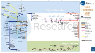 1 
6 
Non-­‐rela%onal 
zone 
Rela%onal 
zone 
114 
So^ware 
AG 
Sqrrl 
Enterprise 
RethinkDB 
Elas/csearch 
Cassandra 
HBase 
Lotus 
Notes 
Ipedo 
XML 
Database 
Tamino 
XML 
Server 
UniData 
UniVerse 
McObject 
Objec/vity 
MarkLogic 
InterSystems 
Caché 
ArangoDB 
Aerospike 
Founda/onDB 
Neo4J 
AffinityDB 
Trinity 
Giraph 
InfiniteGraph 
Oracle 
NoSQL 
CouchDB 
Redis 
RavenDB 
LevelDB 
Accumulo 
Riak 
Couchbase 
Ac/an 
Ingres 
SAP 
Sybase 
ASE 
EnterpriseDB 
SQL 
Server 
SAP 
HANA 
Informix 
IBM 
DB2 
HPCC 
Teradata 
Aster 
Voldemort 
IBM 
PureData 
for 
Analy/cs 
XtremeData 
Kx 
Systems 
IBM 
InfoSphere 
SAP 
Sybase 
IQ 
HP 
Ver/ca 
Pivotal 
Greenplum 
Exasol 
Ac/an 
Matrix 
YarcData 
ParStream 
FlockDB 
Allegrograph 
HypergraphDB 
Grid/cache 
zone 
Memcached 
Ehcache 
vFabric 
Postgres 
ScaleOut 
So^ware 
IBM 
eXtreme 
Scale 
Oracle 
Coherence 
GridGain 
GigaSpaces 
XAP 
Pivotal 
GemFire 
CloudTran 
InfiniSpan 
Hazelcast 
Oracle 
Database 
Oracle 
Endeca 
Server 
A[vio 
LucidWorks 
Big 
Data 
Lucene/Solr 
IBM 
InfoSphere 
Data 
Explorer 
Towards 
E-­‐discovery 
Towards 
enterprise 
search 
Documentum 
xDB 
ObjectStore 
LucidDB 
MonetDB 
Firebird 
SciDB 
SQLite 
Oracle 
TimesTen 
solidDB 
Adabas 
IBM 
IMS 
WakandaDB 
RainStor 
OrientDB 
Sparksee 
PostgreSQL 
HyperDex 
TIBCO 
Ac/veSpaces 
Titan 
SAP 
Sybase 
SQL 
Anywhere 
BigMemory 
Ac/an 
Versant 
DataStax 
Enterprise 
FatDB 
Hypertable 
BerkeleyDB 
HP 
Autonomy 
Oracle 
Exadata 
IBM 
PureData 
Microso^ 
SQL 
Server 
PDW 
SPARQLBASE 
LogicBlox 
SRCH2 
TIBCO 
LogLogic 
Splunk 
Towards 
SIEM 
Loggly 
Sumo 
Logentries 
Logic 
JumboDB 
Ac/an 
PSQL 
Progress 
OpenEdge 
Stardog 
IBM 
InfoSphere 
Streams 
TIBCO 
StreamBase 
Feedzai 
Guavus 
Lokad 
Key: 
General 
purpose 
Specialist 
analy/c 
-­‐as-­‐a-­‐Service 
BigTables 
Graph 
Document 
Key 
value 
stores 
Key 
value 
direct 
access 
Hadoop 
MySQL 
ecosystem 
Advanced 
clustering/sharding 
New 
SQL 
databases 
Data 
caching 
Data 
grid 
Search 
Appliances 
In-­‐memory 
Stream 
processing 
2 
A 
B 
C 
D 
E 
A 
B 
C 
D 
E 
2 
3 
4 
5 
SQream 
Postgres-­‐XL 
Red 
Hat 
JBoss 
Data 
Grid 
4 
5 
6 
MongoDB 
1 
3 
Data 
Platforms 
Map 
NoSQL 
TokuMX 
VectorWise 
Kogni/o 
1010data 
SQLStream 
Infobright 
MySQL 
CortexDB 
Oracle 
Teradata 
Exaly/cs 
24 
 