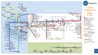1 
6 
Non-­‐rela%onal 
zone 
Rela%onal 
zone 
MySQL 
114 
So^ware 
AG 
Sqrrl 
Enterprise 
RethinkDB 
Elas/csearch 
Cassandra 
HBase 
Lotus 
Notes 
Ipedo 
XML 
Database 
Tamino 
XML 
Server 
UniData 
UniVerse 
McObject 
Objec/vity 
MarkLogic 
InterSystems 
Caché 
Starcounter 
ArangoDB 
Aerospike 
Founda/onDB 
Neo4J 
AffinityDB 
Trinity 
Giraph 
InfiniteGraph 
Oracle 
NoSQL 
CouchDB 
Redis 
Handlersocket 
RavenDB 
LevelDB 
Accumulo 
Riak 
Couchbase 
Ac/an 
Ingres 
SAP 
Sybase 
ASE 
EnterpriseDB 
SQL 
Server 
MySQL 
vFabric 
Postgres 
MariaDB 
SAP 
HANA 
Informix 
HPCC 
Teradata 
Aster 
Voldemort 
IBM 
PureData 
for 
Analy/cs 
XtremeData 
Kx 
Systems 
IBM 
InfoSphere 
SAP 
Sybase 
IQ 
HP 
Ver/ca 
Pivotal 
Greenplum 
Exasol 
Ac/an 
Matrix 
ParStream 
TokuDB 
ScaleDB 
ScaleBase 
ScaleArc 
Infobright 
CodeFutures 
Con/nuent 
TransLa[ce 
NuoDB 
Drizzle 
JustOneDB 
Pivotal 
GemFire 
XD 
Zimory 
Scale 
Galera 
Clustrix 
Tesora 
GenieDB 
YarcData 
Datomic 
FlockDB 
Allegrograph 
HypergraphDB 
Grid/cache 
zone 
Memcached 
Ehcache 
ScaleOut 
So^ware 
IBM 
eXtreme 
Scale 
Oracle 
Coherence 
GridGain 
GigaSpaces 
XAP 
Pivotal 
GemFire 
CloudTran 
InfiniSpan 
Hazelcast 
MySQL 
Cluster 
Oracle 
Endeca 
Server 
A[vio 
LucidWorks 
Big 
Data 
Lucene/Solr 
IBM 
InfoSphere 
Data 
Explorer 
Towards 
E-­‐discovery 
Towards 
enterprise 
search 
Documentum 
xDB 
ObjectStore 
LucidDB 
MonetDB 
Firebird 
SciDB 
SQLite 
Oracle 
TimesTen 
solidDB 
Adabas 
IBM 
IMS 
WakandaDB 
RainStor 
OrientDB 
Sparksee 
PostgreSQL 
Percona 
HyperDex 
TIBCO 
Ac/veSpaces 
Titan 
SAP 
Sybase 
SQL 
Anywhere 
BigMemory 
Ac/an 
Versant 
DataStax 
Enterprise 
DeepDB 
FatDB 
Hypertable 
BerkeleyDB 
HP 
Autonomy 
IBM 
PureData 
Microso^ 
SQL 
Server 
PDW 
SPARQLBASE 
Al/base 
HDB 
LogicBlox 
SRCH2 
TIBCO 
LogLogic 
Splunk 
Towards 
SIEM 
Loggly 
Sumo 
Logentries 
Logic 
InfiniSQL 
JumboDB 
Ac/an 
PSQL 
Progress 
OpenEdge 
Al/base 
XDB 
Stardog 
MariaDB 
Enterprise 
IBM 
InfoSphere 
Streams 
TIBCO 
StreamBase 
Feedzai 
Guavus 
Lokad 
Key: 
General 
purpose 
Specialist 
analy/c 
-­‐as-­‐a-­‐Service 
BigTables 
Graph 
Document 
Key 
value 
stores 
Key 
value 
direct 
access 
Hadoop 
MySQL 
ecosystem 
Advanced 
clustering/sharding 
New 
SQL 
databases 
Data 
caching 
Data 
grid 
Search 
Appliances 
In-­‐memory 
Stream 
processing 
WebScaleSQL 
Spider 
Fabric 
2 
A 
B 
C 
D 
E 
A 
B 
C 
D 
E 
2 
3 
4 
5 
SQream 
Postgres-­‐XL 
Red 
Hat 
JBoss 
Data 
Grid 
4 
5 
6 
MongoDB 
1 
3 
Data 
Platforms 
Map 
NewSQL 
TokuMX 
VectorWise 
Kogni/o 
1010data 
SQLStream 
IBM 
DB2 
Oracle 
Database 
VoltDB 
FairCom 
MemSQL 
CockroachDB 
Oracle 
Exadata 
CortexDB 
Oracle 
Teradata 
Exaly/cs 
25 
 