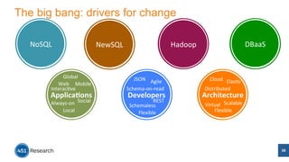 The big bang: drivers for change 
NoSQL 
NewSQL 
Hadoop 
DBaaS 
28 
Cloud 
Elas/c 
Distributed 
Architecture 
Virtual 
Scalable 
Flexible 
JSON 
Agile 
Schema-­‐on-­‐read 
Developers 
REST 
Schemaless 
Flexible 
Global 
Web 
Mobile 
Interac/ve 
Applica%ons 
Always-­‐on 
Social 
Local 
 
