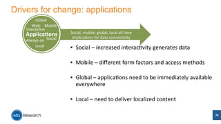 Drivers for change: applications 
Social, 
mobile, 
global, 
local 
all 
have 
implica/ons 
for 
data 
connec/vity 
§ Social 
– 
increased 
interac/vity 
generates 
data 
§ Mobile 
– 
different 
form 
factors 
and 
access 
methods 
§ Global 
– 
applica/ons 
need 
to 
be 
immediately 
available 
everywhere 
§ Local 
– 
need 
to 
deliver 
localized 
content 
Global 
Web 
Mobile 
Interac/ve 
Applica%ons 
Always-­‐on 
Social 
Local 
30 
 