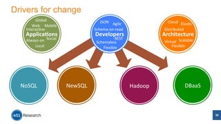 JSON 
Agile 
ApplicaSchema-­‐on-­‐/read 
ons 
Developers 
Architecture 
REST 
Schemaless 
Flexible 
Drivers for change 
Cloud 
Elas/c 
Distributed 
Architecture 
Virtual 
Scalable 
Flexible 
Global 
Web 
Mobile 
Interac/ve 
NoSQL 
NewSQL 
Hadoop 
DBaaS 
Applica%ons 
Always-­‐on 
Social 
Local 
39 
 