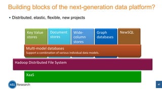 Building blocks of the next-generation data platform? 
§ Distributed, elastic, flexible, new projects 
NewSQL 
47 
Wide-­‐ 
column 
stores 
Key 
Value 
stores 
Graph 
databases 
Document 
stores 
Mul/-­‐model 
databases 
Support 
a 
combina/on 
of 
various 
individual 
data 
models. 
Hadoop 
Distributed 
File 
System 
XaaS 
 