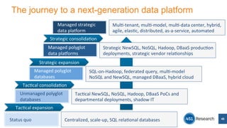 The journey to a next-generation data platform 
? 
Managed 
strategic 
data 
plauorm 
Strategic 
consolida/on 
Tac/cal 
consolida/on 
Status 
quo 
48 
Mul/-­‐tenant, 
mul/-­‐model, 
mul/-­‐data 
center, 
hybrid, 
agile, 
elas/c, 
distributed, 
as-­‐a-­‐service, 
automated 
Strategic 
NewSQL, 
NoSQL, 
Hadoop, 
DBaaS 
produc/on 
deployments, 
strategic 
vendor 
rela/onships 
Managed 
polyglot 
data 
plauorms 
Strategic 
expansion 
Tac/cal 
NewSQL, 
NoSQL, 
Hadoop, 
DBaaS 
PoCs 
and 
departmental 
deployments, 
shadow 
IT 
Managed 
polyglot 
datab 
ases 
Centralized, 
scale-­‐up, 
SQL 
rela/onal 
databases 
Unmanaged 
polyglot 
databases 
Tac/cal 
expansion 
SQL-­‐on-­‐Hadoop, 
federated 
query, 
mul/-­‐model 
NoSQL 
and 
NewSQL, 
managed 
DBaaS, 
hybrid 
cloud 
 