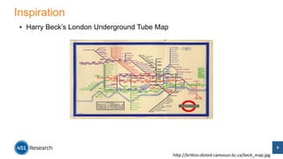 Inspiration 
§ Harry Beck’s London Underground Tube Map 
hWp://briWon.disted.camosun.bc.ca/beck_map.jpg 
9 
 