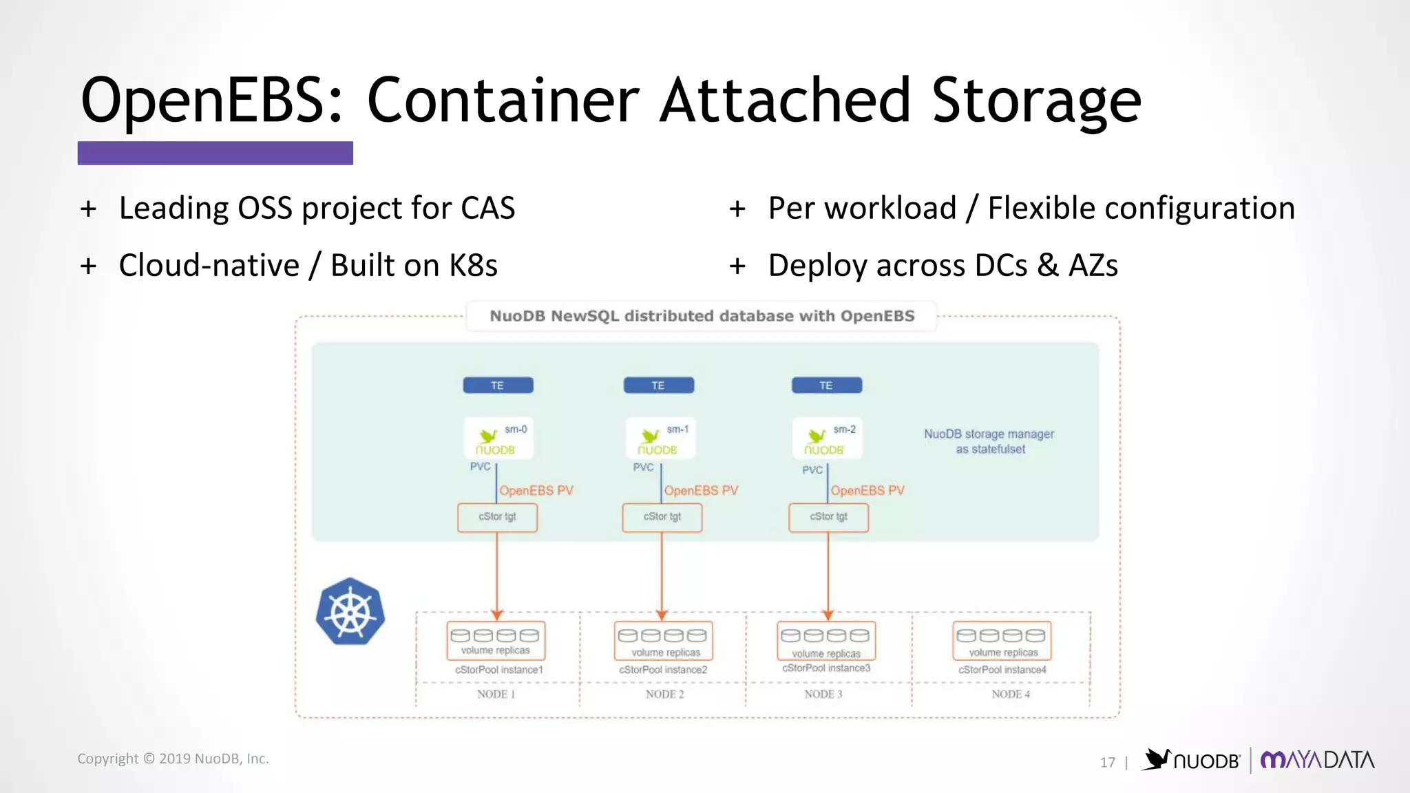 Copyright © 2019 NuoDB, Inc.
+ Leading OSS project for CAS
+ Cloud-native / Built on K8s
OpenEBS: Container Attached Storage
+ Per workload / Flexible configuration
+ Deploy across DCs & AZs
17 |
 
