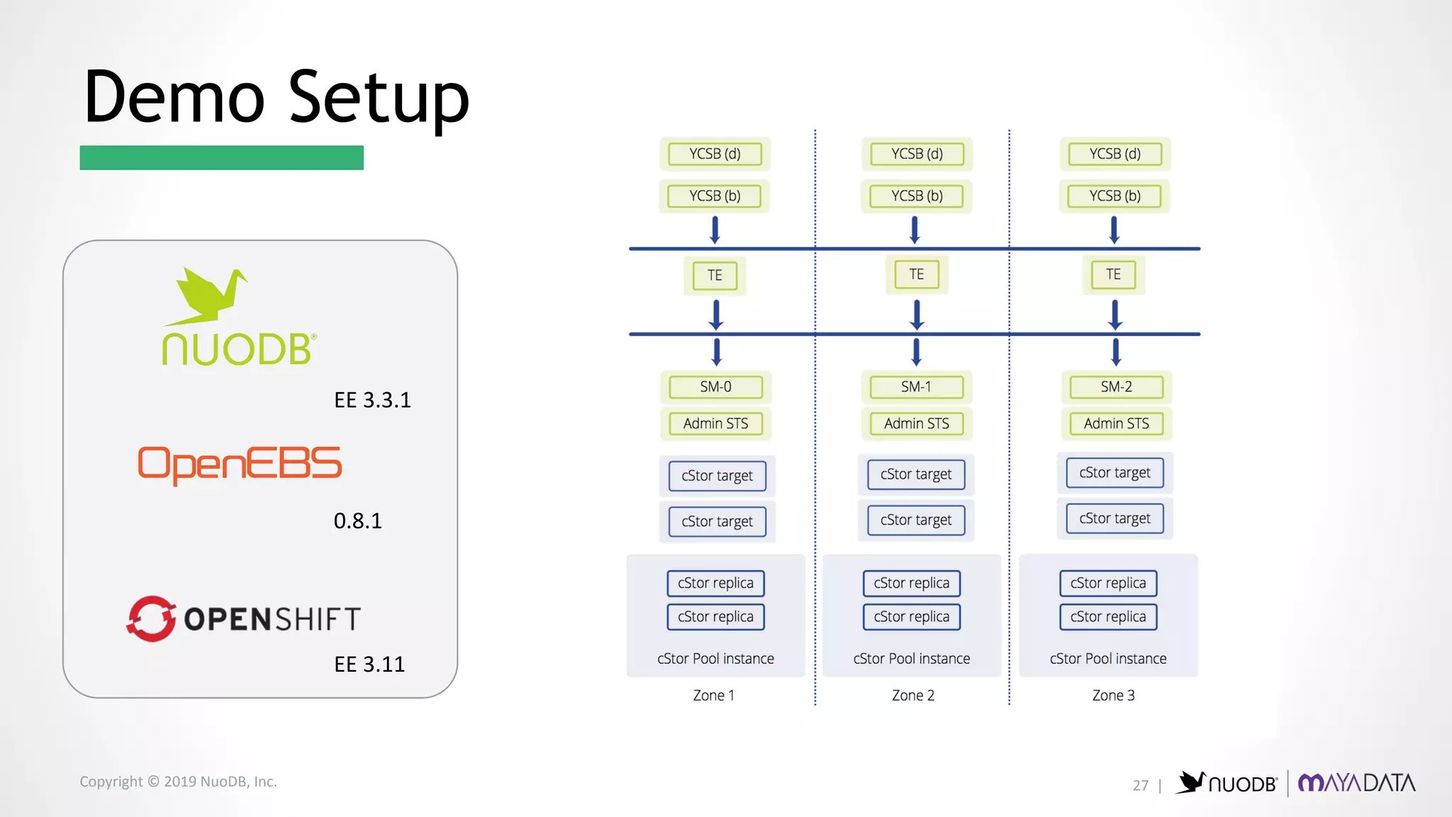 Copyright © 2019 NuoDB, Inc.
Demo Setup
EE 3.11
0.8.1
EE 3.3.1
27 |
 