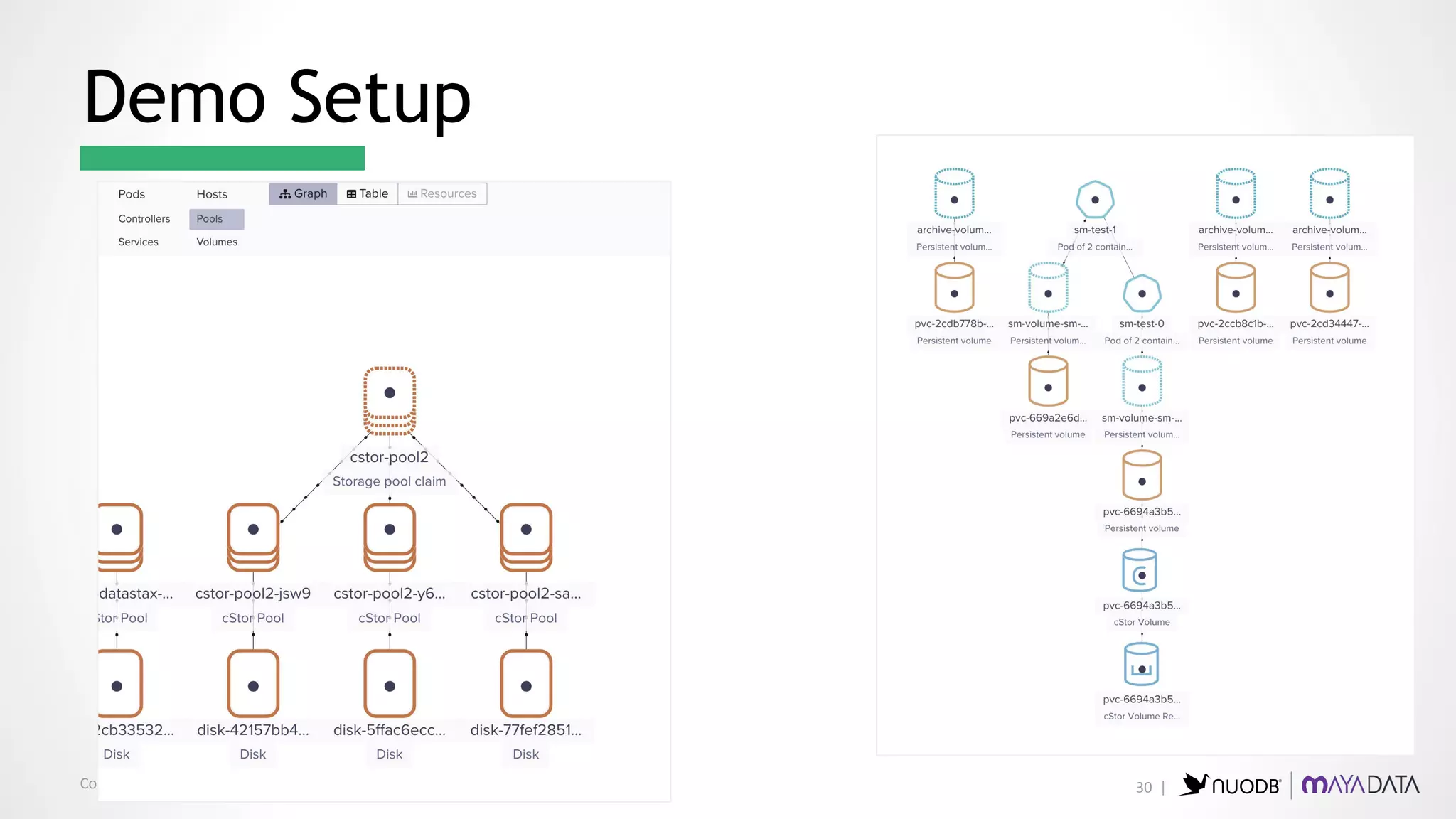 Copyright © 2019 NuoDB, Inc.
Demo Setup
30 |
 