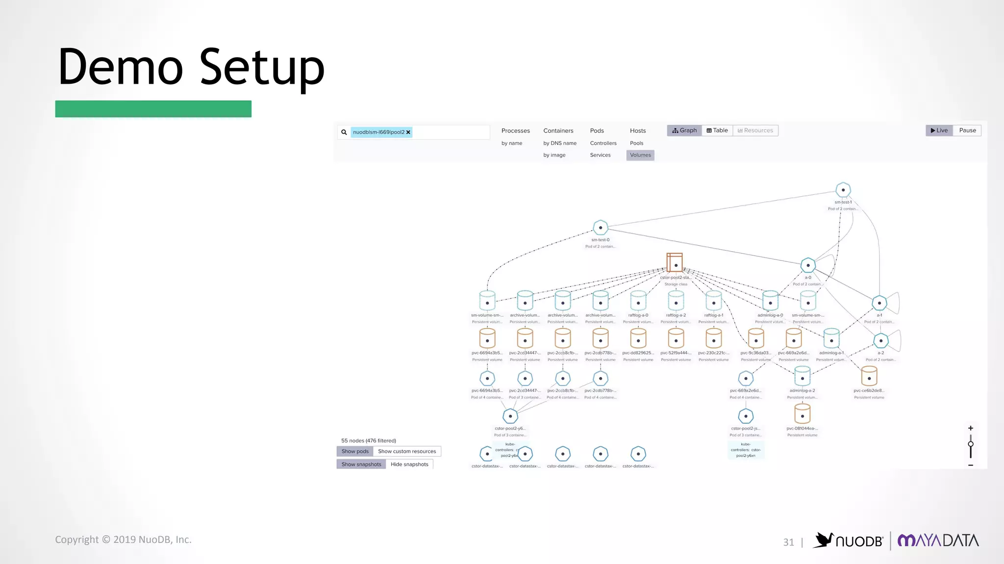 Copyright © 2019 NuoDB, Inc.
Demo Setup
31 |
 