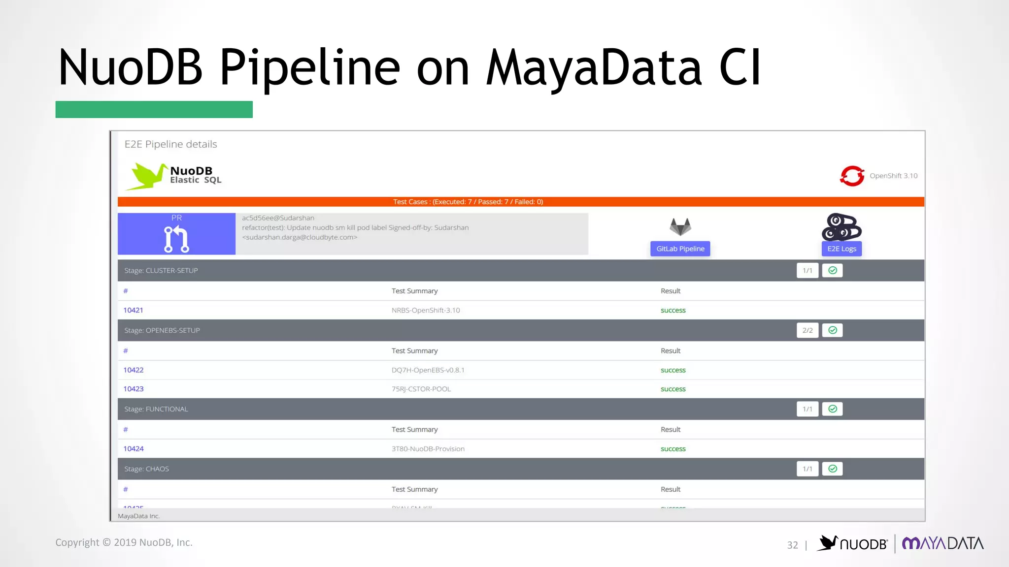 Copyright © 2019 NuoDB, Inc.
NuoDB Pipeline on MayaData CI
32 |
 