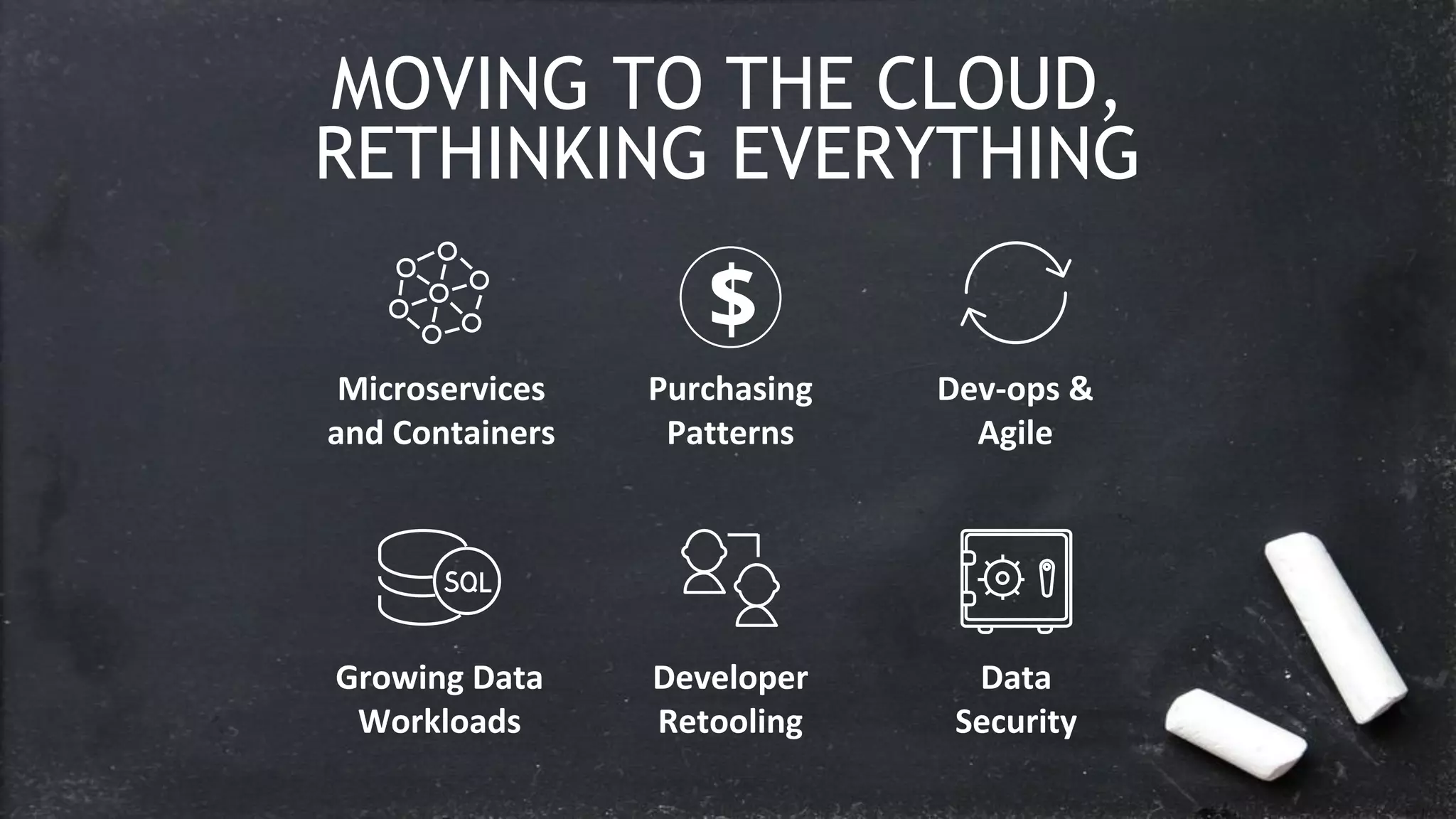 MOVING TO THE CLOUD,
RETHINKING EVERYTHING
Microservices
and Containers
Growing Data
Workloads
Developer
Retooling
Dev-ops &
Agile
Data
Security
Purchasing
Patterns
 