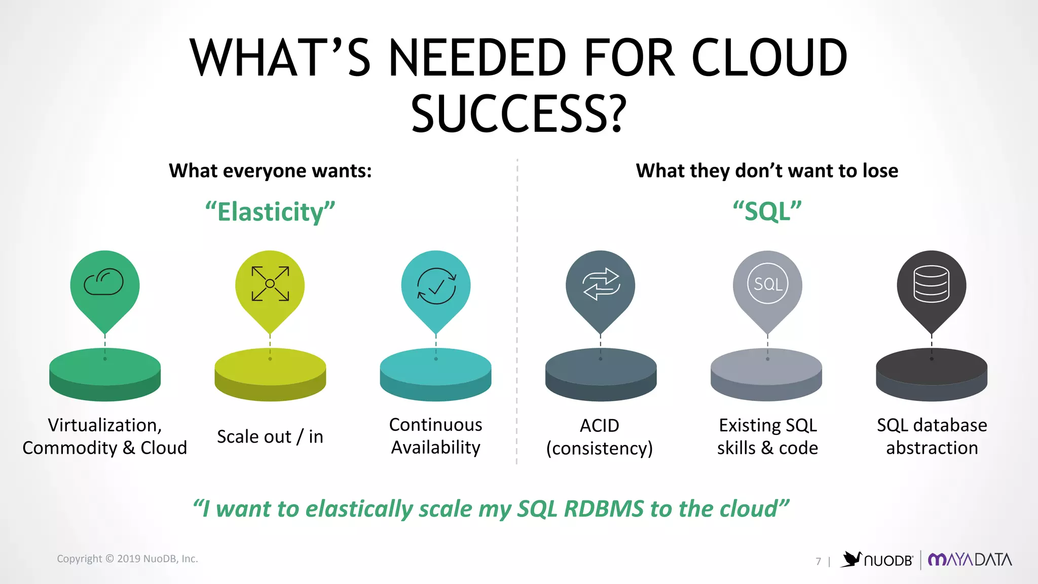 Copyright © 2019 NuoDB, Inc.
Virtualization,
Commodity & Cloud
Scale out / in
ACID
(consistency)
Existing SQL
skills & code
SQL database
abstraction
What everyone wants: What they don’t want to lose
“Elasticity” “SQL”
“I want to elastically scale my SQL RDBMS to the cloud”
Continuous
Availability
WHAT’S NEEDED FOR CLOUD
SUCCESS?
7 |
 