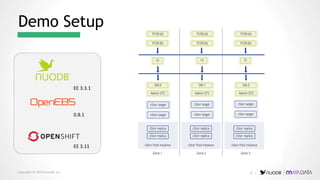 Copyright © 2019 NuoDB, Inc.
Demo Setup
EE 3.11
0.8.1
EE 3.3.1
27 |
 