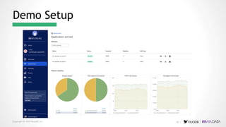 Copyright © 2019 NuoDB, Inc.
Demo Setup
29 |
 