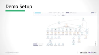 Copyright © 2019 NuoDB, Inc.
Demo Setup
31 |
 