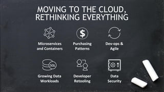 MOVING TO THE CLOUD,
RETHINKING EVERYTHING
Microservices
and Containers
Growing Data
Workloads
Developer
Retooling
Dev-ops &
Agile
Data
Security
Purchasing
Patterns
 