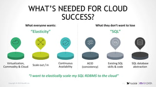Copyright © 2019 NuoDB, Inc.
Virtualization,
Commodity & Cloud
Scale out / in
ACID
(consistency)
Existing SQL
skills & code
SQL database
abstraction
What everyone wants: What they don’t want to lose
“Elasticity” “SQL”
“I want to elastically scale my SQL RDBMS to the cloud”
Continuous
Availability
WHAT’S NEEDED FOR CLOUD
SUCCESS?
7 |
 