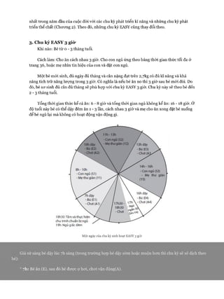 nhất trong năm đầu của cuộc đòi vói các chu kỳ phát triển kĩ năng và những chu kỳ phát
triển thể chất (Chưong 2). Theo đó, những chu kỳ EASY cũng thay đổi theo.
3. Chu kỳ EA SY 3 giò-
Khi nào: Bé từ o - 3 tháng tuổi.
Cách làm: Cho ăn cách nhau 3 giờ. Cho con ngủ ứng theo bảng thòi gian thức tối đa ở
trang 36, hoặc mẹ nhìn tín hiệu của con và đặt con ngủ.
Một bé mói sinh, đủ ngày đủ tháng và cân nặng đạt trên 2,7kg có đủ kĩ năng và khả
năng tích trữ năng lượng trong 3 giờ. Có nghĩa là nếu bé ăn no thì 3 giờ sau bé mói đói. Do
đó, bé so* sinh đủ cân đủ tháng sẽ phù họp vói chu kỳ EASY 3 giờ. Chu kỳ này sẽ theo bé đến
2 - 3 tháng tuổi.
Tổng thòi gian thức kể cả ăn: 6 - 8 giờ và tổng thòi gian ngủ không kể ăn: 16 - 18 giờ. Ở
độ tuổi này bé có thể dậy đêm ăn 1 - 3 lần, cách nhau 3 giờ và mẹ cho ăn xong đặt bé xuống
để bé ngủ lại mà không có hoạt động vận động gì.
18h30:Târ
chu trinh (
19h: Ngủ giác dém
Một ngày của chu kỳ sinh hoạt EASY 3 giờ
7h: Bé ăn (E), sau đó bé đưực ợ hoi, choi vận động(A).
 