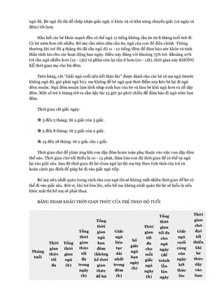 ngủ đủ. Bé ngủ đủ thì dễ chấp nhận giấc ngủ, ít khóc và có khả năng chuyển giấc (cả ngày và
đêm) tốt hơn.
Hầu hết các bé khỏe mạnh đều có thể ngủ 12 tiếng không cần ăn từ 8 tháng tuổi trở đi.
Có bé sớm hơn rất nhiều. Bố mẹ cần nhìn nhu cầu ăn, ngủ của con để điều chỉnh. Thông
thường khi trẻ đủ 4 tháng thì đã cần ngủ đủ 11 - 12 tiếng/đêm để đảm bảo sức khỏe và tinh
thần tỉnh táo cho các hoạt động ban ngày. Điều này đúng vói khoảng 75% trẻ. Khoảng 10%
trẻ cần ngủ nhiều hơn (12 - I3h) và phần còn lại cần ít hơn (10 - n h ), thòi gian này KHÔNG
KẾ thòi gian mẹ cho bú đêm.
Trên bảng, cột “Giấc ngủ cuối nên kết thúc lúc” được dành cho các bé có nợ ngủ (trước
không ngủ đủ, giờ phải ngủ bù), mẹ không để bé ngủ quá thòi điểm này kẻo bé lại đi ngủ
đêm muộn. Ngủ đêm muộn làm lệch nhịp sinh học của bé và làm bé khó ngủ hơn và dễ dậy
đêm. Một số trẻ 6 tháng trở ra cần dậy lúc 15 giờ 30 phút chiều để đảm bảo đi ngủ sớm ban
đêm.
Thời gian cắt giấc ngày:
V* 3 đến 5 tháng: từ 4 giấc còn 3 giấc.
n 5 đến 8 tháng: từ 3 giấc còn 2 giấc.
V* 13 đến 18 tháng: từ 2 giấc còn 1 giấc.
Thời gian chờ để phản ứng khi con dậy đêm hoàn toàn phụ thuộc vào việc con dậy đêm
thế nào. Thời gian chờ tối thiểu là 10 - 15 phút, đảm bảo con đủ thời gian để có thể tự ngủ
lại vào giấc sâu. Sau đó thòi gian đó bé chưa ngủ lại thì mẹ tùy theo tính tình của trẻ và
hoàn cảnh gia đình để giúp bé đi vào giấc ngủ tiếp.
BỐ mẹ nên nhất quán trong cách cho con ngủ thì sẽ không mất nhiều thòi gian để bé có
thể đi vào giấc sâu. Bởi vì, khi trẻ lớn lên, nếu b ố mẹ không nhất quán thì bé sẽ hiểu là nếu
khóc mãi thì b ố mẹ sẽ phải thua.
BẢNG THAM KHẢO THỜI GIAN THỨC CỦA TRẺ THEO ĐỘ TUỔI
Tháng
tuổi
Tổng Thò’i
Tổng thời gian
thời Thời gian chò*
Tổng gian Giấc gian tối đa Giấc đợi
thời ngủ ngủ
C A '
tối cho ngủ toi
Thời Tổng gian ban liên
ỡ O
đa ngủ cuôi thiểu
gian thời thức đêm tục
giac
cho ngày cùng khi
thức gian tối (không dài
ngủ X .
môi (để của bé
tối ngủ đa kể thời nhất
nan
giấc tránh ngày thức
đa (h) trong gian trong
ngày
ngủ lẫn kết dậy
ngày thức đêm ( n )
ngày lộn thúc vào
Ch) để bú (h) Ch) ngày lúc ban
 