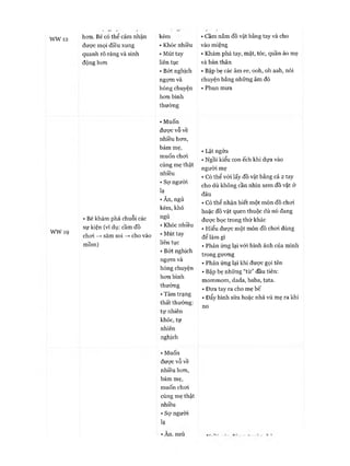 WWl2
ww 19
hơn. Bé có thể cảm nhận
được mọi điều xung
quanh rõ ràng và sinh
động hơn
kém
• Khóc nhiều
• Mút tay
liên tục
• Bớt nghịch
ngợm và
hóng chuyện
hơn bình
thường
• Cầm nắm đồ vật bằng tay và cho
vào miệng
• Khám phá tay, mặt, tóc, quần áo mẹ
và bản thân
• Bập bẹ các âm ee, ooh, oh aah, nói
chuyện bằng những âm đó
• Phun mưa
• Muốn
đưực vỗ về
nhiều hơn,
bám mẹ,
muốn chơi
cùng mẹ thật
nhiều
• Sợ người
lạ
• Ăn, ngủ
kém, khó
• Bé khám phá chuỗi các
sự kiện (ví dụ: cầm đồ * Khóc nhiêu
chơi —»săm soi —*cho vào * Mut tay
mồm) liêntvc
• Bớt nghịch
ngựm và
hóng chuyện
hơn bình
thường
• Tâm trạng
thất thường:
tự nhiên
khóc, tự
nhiên
nghịch•
• Lật ngửa
• Ngồi kiểu con ếch khi dựa vào
người mẹ
• Có thể với lấy đồ vật bằng cả 2 tay
cho dù không cần nhìn xem đồ vật ở
đâu
• Có thể nhận biết một món đồ chơi
hoặc đồ vật quen thuộc dù nó đang
được bọc trong thứ khác
• Hiểu được một món đồ chơi dùng
để làm gì
• Phản ứng lại vói hình ảnh của mình
trong gương
• Phản ứng lại khi đưực gọi tên
• Bập bẹ những “từ” đầu tiên:
mommom, dada, baba, tata.
• Đưa tay ra cho mẹ bế
• Đẩy bình sữa hoặc nhả vú mẹ ra khi
no
• Muốn
đưực vỗ về
nhiều hơn,
bám mẹ,
muốn chơi
cùng mẹ thật
nhiều
• Sự người
lạ
 