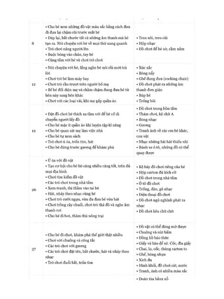 8
12
19
26
• Cho bé xem những đồ vật màu sắc bằng cách đưa
đi đưa lại chậm rãi trước mắt bé
• Đáp lại, bắt chước tất cả những âm thanh mà bé
tạo ra. Nói chuyện vói bé về mọi thứ xung quanh
• Trò choi nâng người lên
• Buộc bóng vào chân, tay bé
• Cùng tắm vói bé và choi trò choi
• Nói chuyện vói bé, lắng nghe bé nói rồi mới trả
lời
• Choi trò bé làm máy bay
• Choi trò cầu trưựt trên người bố mẹ
• Bế bé đối diện mẹ và chầm chậm đung đưa bé từ
bên này sang bên khác
• Choi vói các loại vải, khi mẹ gấp quần áo
• Đặt đồ choi bé thích xa tầm vói để bé cố di
chuyển người lấy đồ
• Cho bé mặc ít quần áo khi luyện tập kĩ năng
• Cho bé quan sát mẹ làm việc nhà
• Cho bé tự xem sách
• Trò choi ú òa, trốn tìm, hát
• Cho bé đứng trước gương để khám phá
• Ú òa vói đồ vật
• Tạo cơ hội cho bé bò càng nhiều càng tốt, trên đủ
mọi địa hình
• Choi tìm kiếm đồ vật
• Các trò chơi trong nhà tắm
• Xem tranh, thì thầm vào tai bé
• Hát, nhảy theo nhạc cùng bé
• Chơi trò cưỡi ngựa, vừa đu đưa bé vừa hát
• Chơi trồng cây chuối, chơi trò thả đồ và nghe âm
thanh rơi
• Cho bé đi bơi, thăm thú nông trại
• Treo nôi, treo cũi
• Hộp nhạc
• ĐỒ chơi để bé sờ, cầm nắm
• Xúc xắc
• Bóng nẩy
• Ghế đung đưa (rocking chair)
• ĐỒ chơi phát ra những âm
thanh đơn giản
• Búp bê
• Trống bỏi
• ĐỒ chơi trong bồn tắm
• Thảm chơi, kệ chữ A
• Bóng nhạc
• Gương
• Tranh ảnh về các em bé khác,
con vật
• Nhạc những bài hát thiếu nhi
• Bánh xe ô tô, những đồ có thể
quay được
• Kệ bày đồ chơi riêng của bé
• Hộp carton đủ kích cỡ
• ĐỒ chơi trong nhà tắm
• Ô tô đồ choi
• Trống, đàn, gõ nhạc
• Điện thoại đồ chơi
• ĐỒ chơi ngộ nghĩnh phát ra
nhạc
• ĐỒ chơi kêu chít chít
37
• Cho bé đi chơi, khám phá thế giới thật nhiều
• Chơi với chuông và công tắc
• Các trò chơi vói gương
• Các trò chơi đặt tên, bắt chước, hát và nhảy theo
nhạc
• Trò choi đuổi bắt, trốn tìm
• ĐỒvật có thể đóng mở được
• Chuông và nút bấm
• Đồng hồ báo thức
• Giấy và báo để xé. Cốc, đĩa giấy
• Chai, lọ, cốc, thùng carton to
• Ghế, bóng nhựa
• Xích đu
• Hình khối, đồ chơi cát, nước
• Tranh, ảnh có nhiều màu sắc
Đoàn tàu bằne eỗ
 