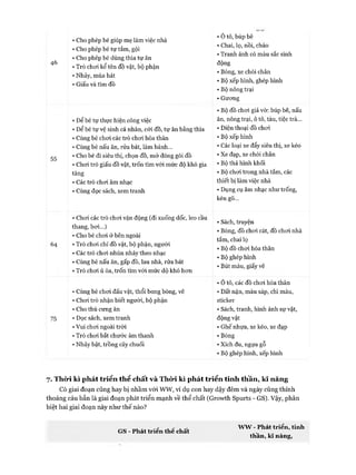 46
55
• Cho phép bé giúp mẹ làm việc nhà
• Cho phép bé tự tắm, gội
• Cho phép bé dùng thìa tự ăn
• Trò choi kể tên đồ vật, bộ phận
• Nhảy, múa hát
• Giấu và tìm đồ
• Để bé tự thực hiện công việc
• Ô tô, búp bê
• Chai, lọ, nồi, chảo
• Tranh ảnh có màu sắc sinh
động
• Bóng, xe chòi chân
• Bộ xếp hình, ghép hình
• Bộ nông trại
• Gương
• Bộ đồ choi giả vờ: búp bê, nấu
ăn, nông trại, ô tô, tàu, tiệc trà...
• Điện thoại đồ choi
• Bộ xếp hình
• Các loại xe đẩy siêu thị, xe kéo
• Xe đạp, xe chòi chân
• Bộ thả hình khối
• Bộ choi trong nhà tắm, các
thiết bị làm việc nhà
• Dụng cụ âm nhạc như trống,
kèn gõ...
• Để bé tự vệ sinh cá nhân, cỏi đồ, tự ăn bằng thìa
• Cùng bé choi các trò choi hóa thân
• Cùng bé nấu ăn, rửa bát, làm bánh...
• Cho bé đi siêu thị, chọn đồ, mở đóng gói đồ
• Choi trò giấu đồ vật, trốn tìm vói mức độ khó gia
tăng
• Các trò choi âm nhạc
• Cùng đọc sách, xem tranh
64
75
• Choi các trò choi vận động (đi xuống dốc, leo cầu
thang, boi...)
• Cho bé choi ởbên ngoài
• Trò choi chỉ đồ vật, bộ phận, người
• Các trò choi nhún nhảy theo nhạc
• Cùng bé nấu ăn, gấp đồ, lau nhà, rửa bát
• Trò choi ú òa, trốn tìm vói mức dộ khó hon
• Cùng bé choi đấu vật, thổi bong bóng, vẽ
• Choi trò nhận biết người, bộ phận
• Cho thú cưng ăn
• Đọc sách, xem tranh
• Vui choi ngoài tròi
• Trò choi bắt chước âm thanh
• Nhảy bật, trồng cây chuối
• Sách, truyện
• Bóng, đồ choi cát, đồ choi nhà
tắm, chai lọ
• Bộ đồ choi hóa thân
• Bộ ghép hình
• Bút màu, giấy vẽ
• Ô tô, các đồ choi hóa thân
• Đất nặn, màu sáp, chì màu,
sticker
• Sách, tranh, hình ảnh sự vật,
động vật
• Ghế nhựa, xe kéo, xe đạp
• Bóng
• Xích đu, ngựa gỗ
• Bộ ghép hình, xếp hình
7. Thò*i kì phát triển thể chất và Thời kì phát triển tinh thần, kĩ năng
Có giai đoạn cũng hay bị nhầm vói ww, ví dụ con hay dậy đêm và ngày cũng thỉnh
thoảng cáu bẳn là giai đoạn phát triển mạnh về thể chất (Growth Spurts - GS). Vậy, phân
biệt hai giai đoạn này như thế nào?
GS - Phát triển thê chất
ww - Phát triển, tinh
thần, kĩ năng,
 