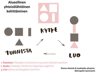 Alueellinen
yhteisölähtöinen
 kehittäminen




                   Demos Helsinki & Jyväskylän yliopisto:
                                 Metropolin hyvinvointi
 
