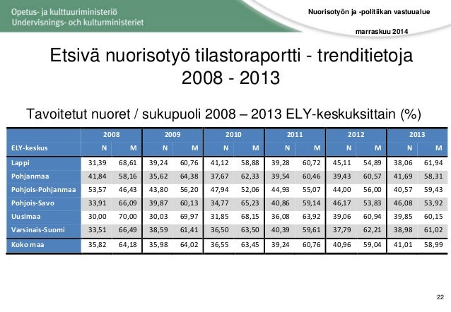 Kuvaamisen porno elokuva