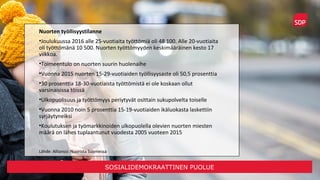 SOSIALIDEMOKRAATTINEN PUOLUE
Nuorten työllisyystilanne
•Joulukuussa 2016 alle 25-vuotiaita työttömiä oli 48 100. Alle 20-vuotiaita
oli työttömänä 10 500. Nuorten työttömyyden keskimääräinen kesto 17
viikkoa.
•Toimeentulo on nuorten suurin huolenaihe
•Vuonna 2015 nuorten 15-29-vuotiaiden työllisyysaste oli 50,5 prosenttia
•30 prosenttia 18-30-vuotiaista työttömistä ei ole koskaan ollut
varsinaisissa töissä
•Ulkopuolisuus ja työttömyys periytyvät osittain sukupolvelta toiselle
•Vuonna 2010 noin 5 prosenttia 15-19-vuotiaiden ikäluokasta laskettiin
syrjäytyneiksi
•Koulutuksen ja työmarkkinoiden ulkopuolella olevien nuorten miesten
määrä on lähes tuplaantunut vuodesta 2005 vuoteen 2015
Lähde: Allianssi: Nuorista Suomessa
 