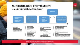 SOSIALIDEMOKRAATTINEN PUOLUE
 