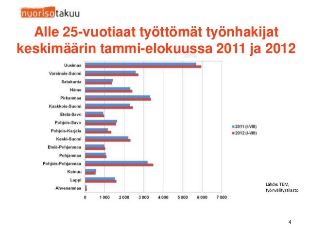 Dating Neuvonta työttömät