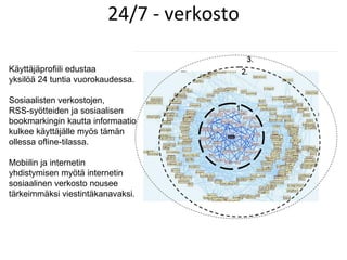 24/7 - verkosto Käyttäjäprofiili edustaa  yksilöä 24 tuntia vuorokaudessa. Sosiaalisten verkostojen,  RSS-syötteiden ja sosiaalisen bookmarkingin kautta informaatio kulkee käyttäjälle myös tämän ollessa ofline-tilassa.  Mobiilin ja internetin  yhdistymisen myötä internetin sosiaalinen verkosto nousee tärkeimmäksi viestintäkanavaksi. 