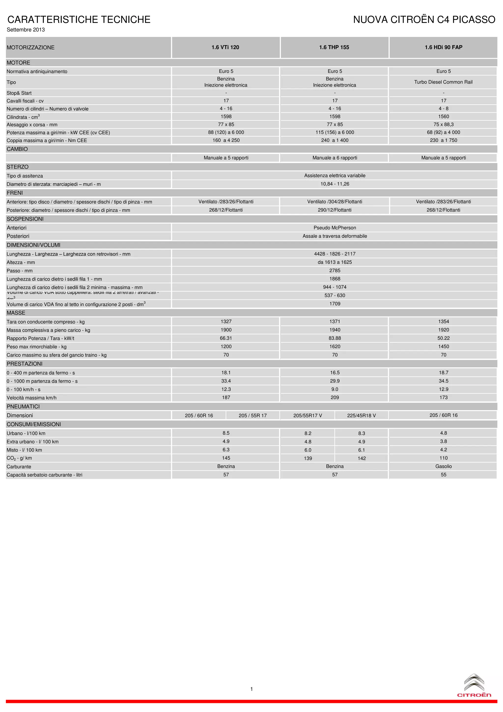 KIT 4 PASTICCHE POSTERIORI MERCEDES CLASSE E 200 Coup 100 KW 136 CV - Foto 3