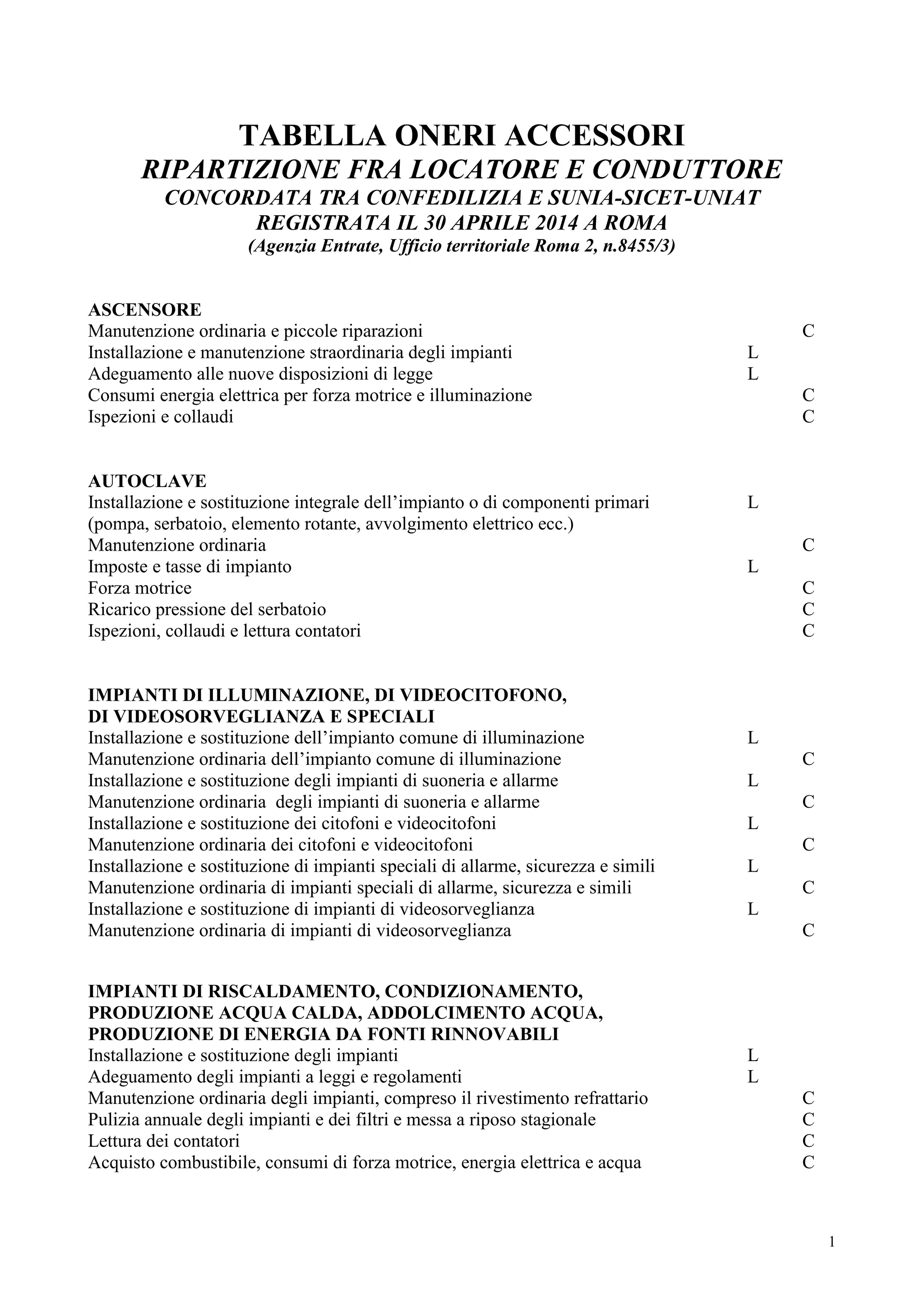Nuova Tabella Ripartizione Spese Accessorie Locatore Conduttore PDF