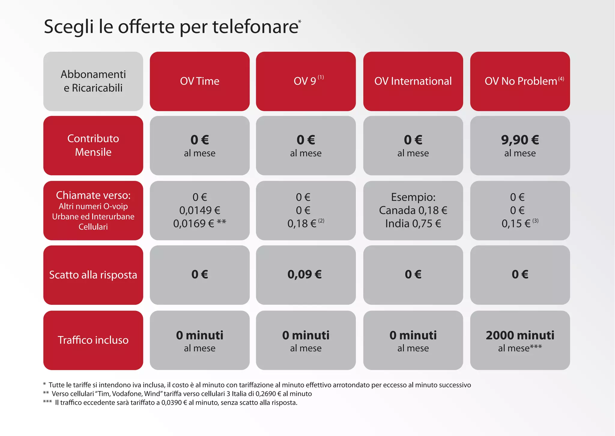 Nuova vers pieghevole(non modificabile)