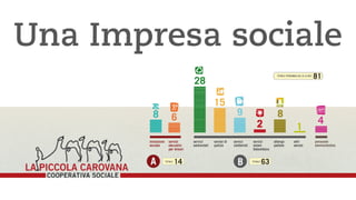 Una Impresa sociale  