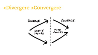 <Divergere >Convergere 
Martin Jordan: Design Toolbox —teaching design, its processes & methods  