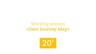 Workingsession 
«User JourneyMap» 
20’  